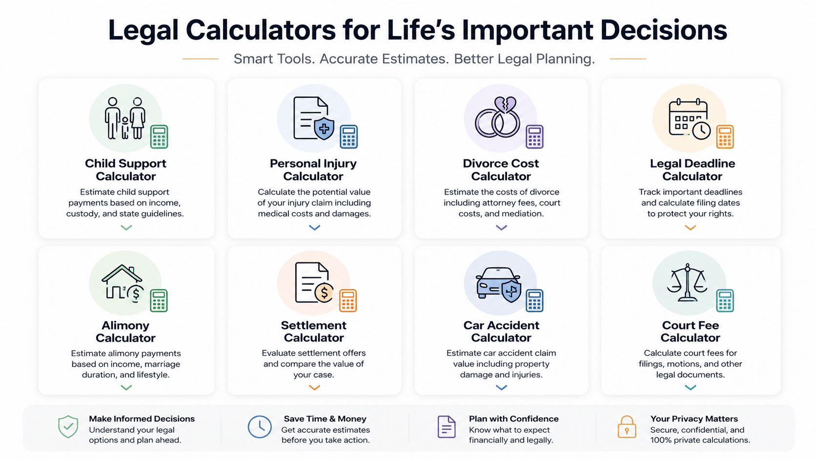 Infographic comparing different types of legal calculators